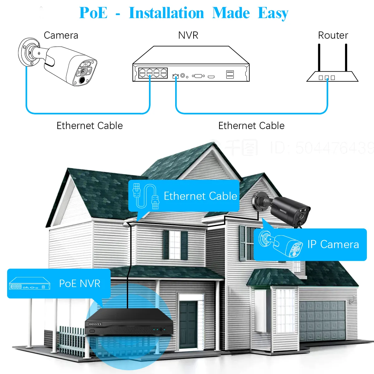 OOSSXX Black Extend Camera 4K POE 4K PIR POE Extend Camera Outdoor Indoor Video Surveillance Security Waterproof Wired POE Camera, Home IP 4K 8MP Camera, Night Vision, Just Extend POE Kits